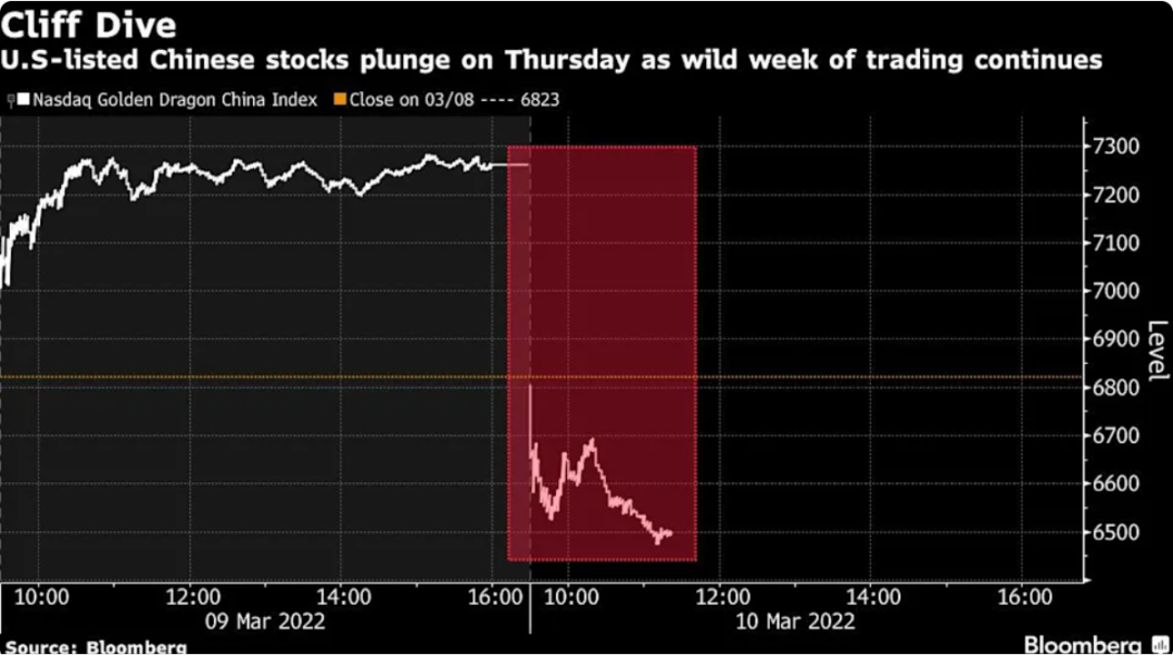 中概股断崖式下跌，证监会深夜回应！